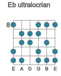 Guitar scale for Eb ultralocrian in position 8